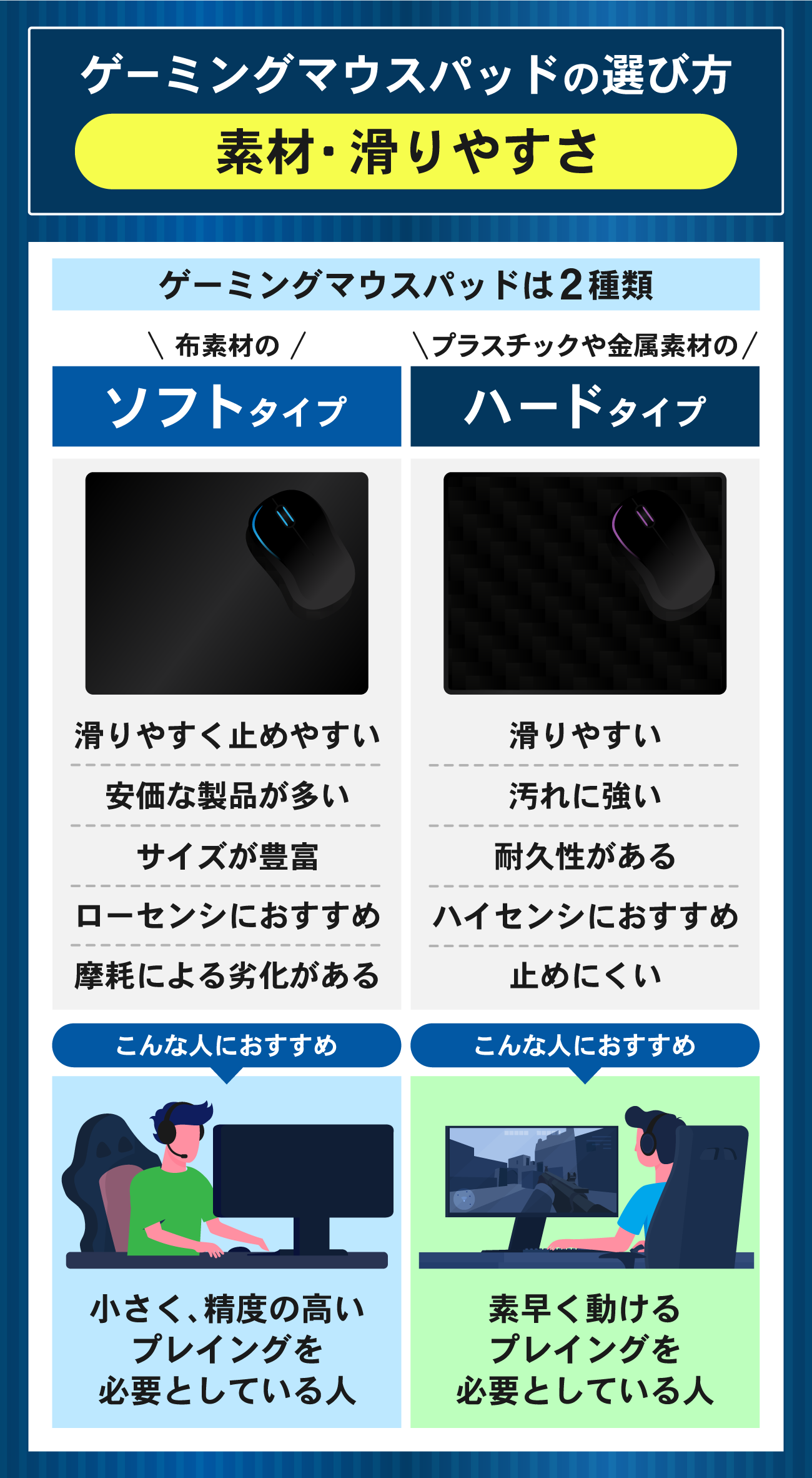 ハイセンシ向けのマウスパッドおすすめ10選【大きさ重視】