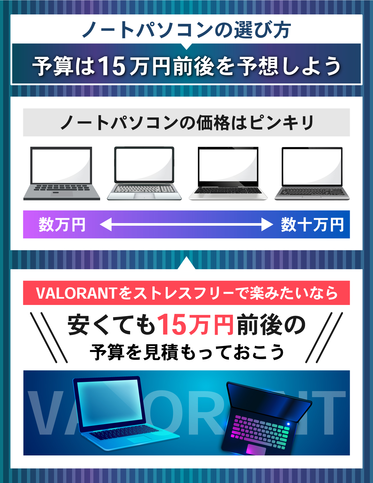 VALORANTのノートパソコンおすすめ8選【必要スペックや設定方法も解説】