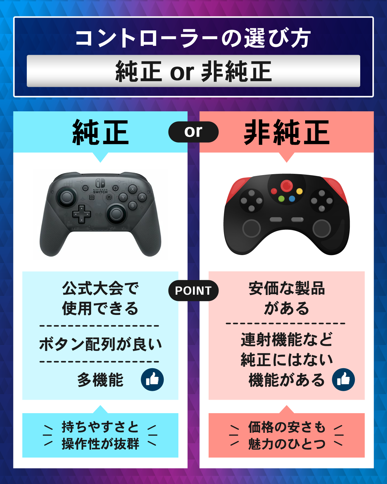 スマブラSPのコントローラーおすすめ8選【おすすめ設定やプロゲーマー