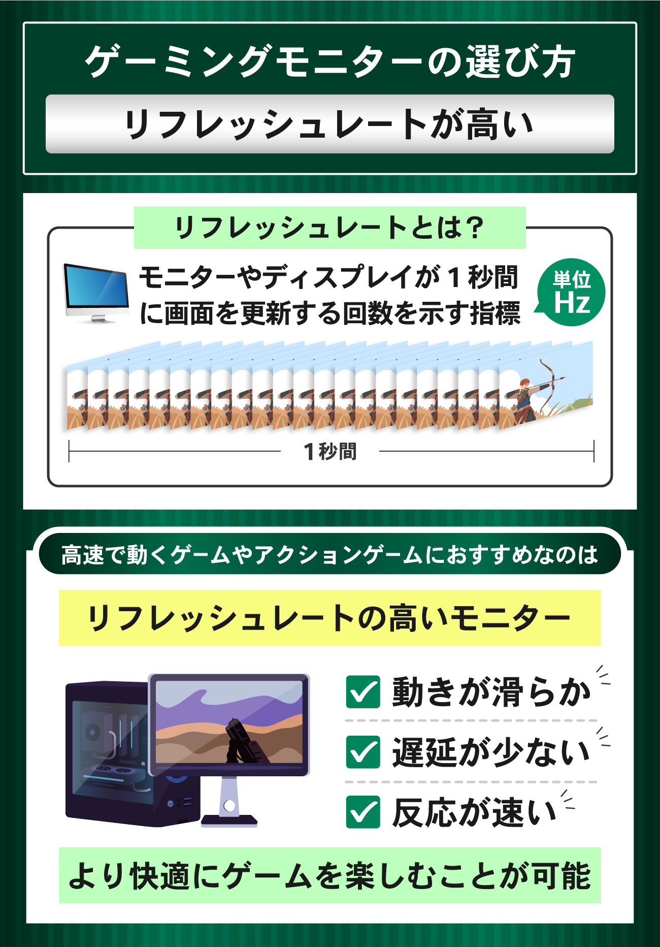 ゲーミングモニターが売ってる店は？どこで買うべき？【安い店・販売店】