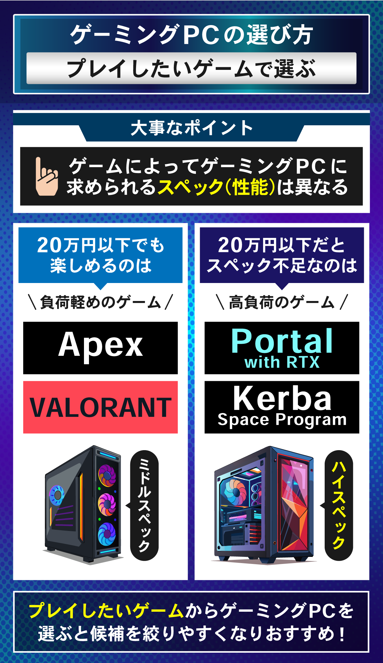 予算20万円以下のゲーミングPCおすすめ10選【ガレリアなど】