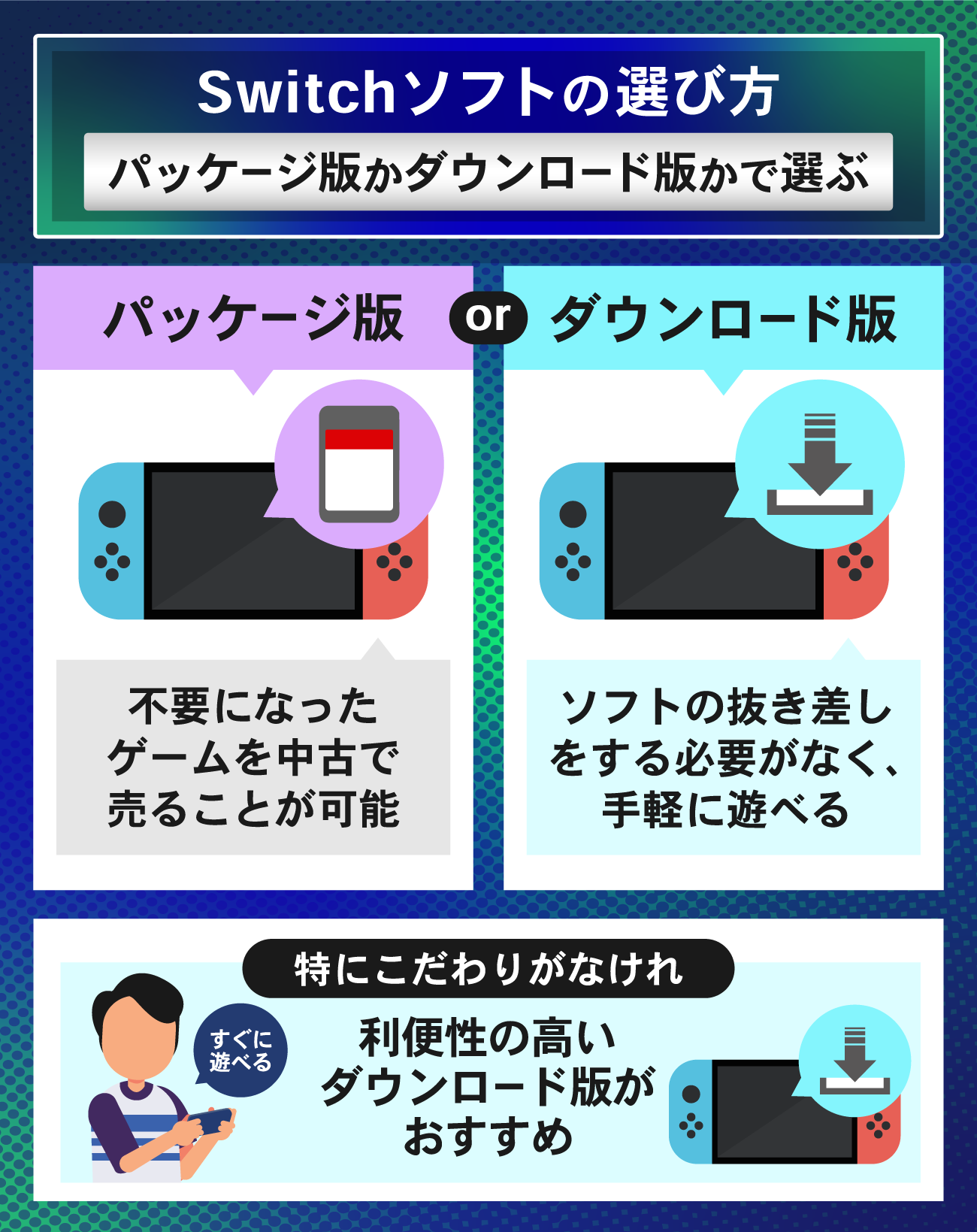 Nintendo Switchを買ったら必要なもの・揃えるものまとめ【初めて買う 