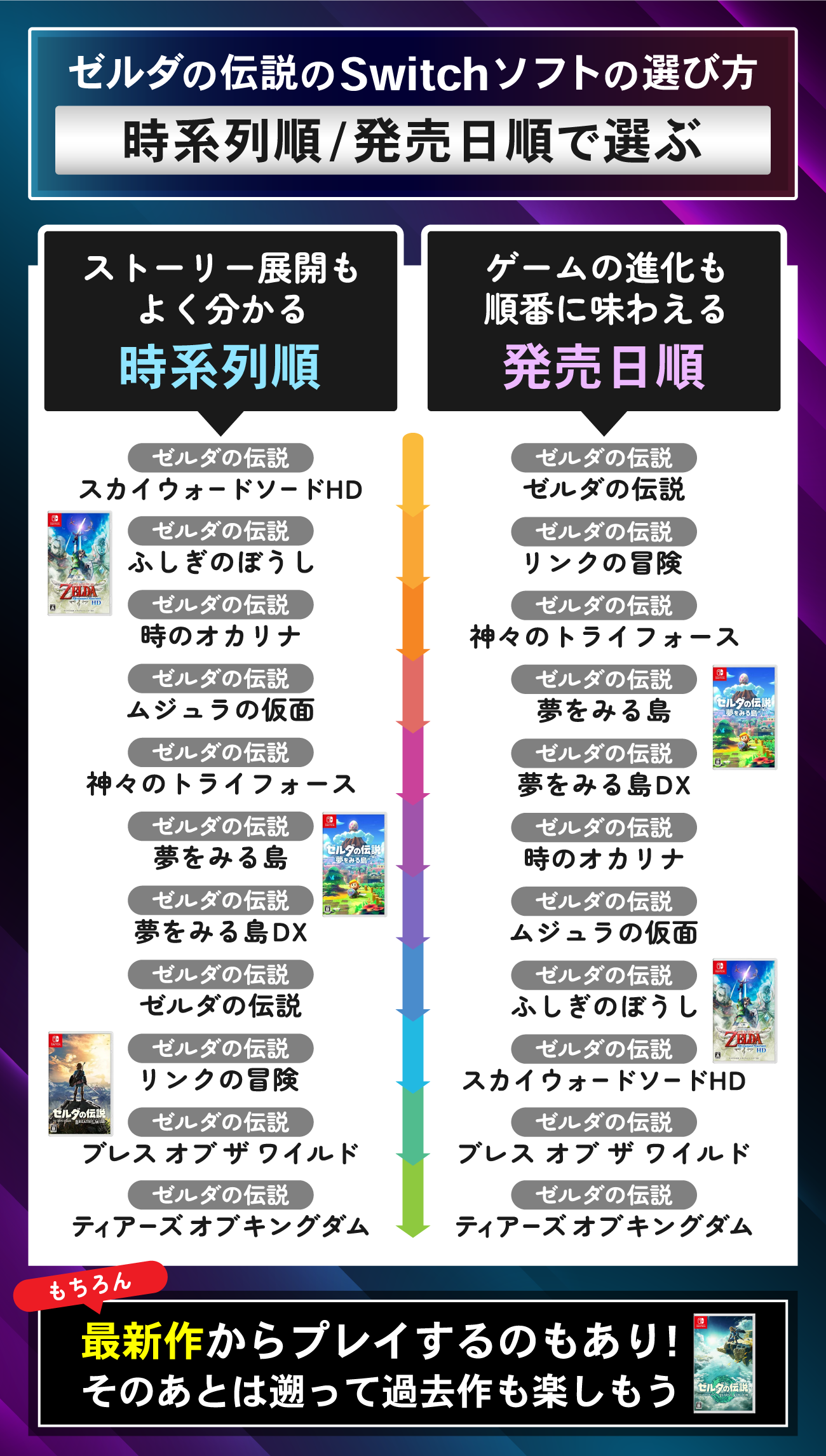 2026年3月最新】ゼルダの伝説のSwitchソフトおすすめ7選｜初めてやる