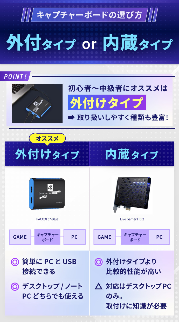 初心者向けの安いキャプチャーボードおすすめ10選【Switch対応あり】
