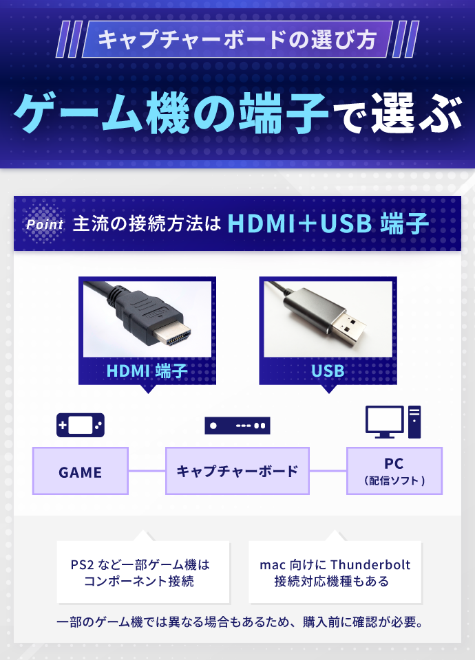 初心者向けの安いキャプチャーボードおすすめ10選【Switch対応あり】
