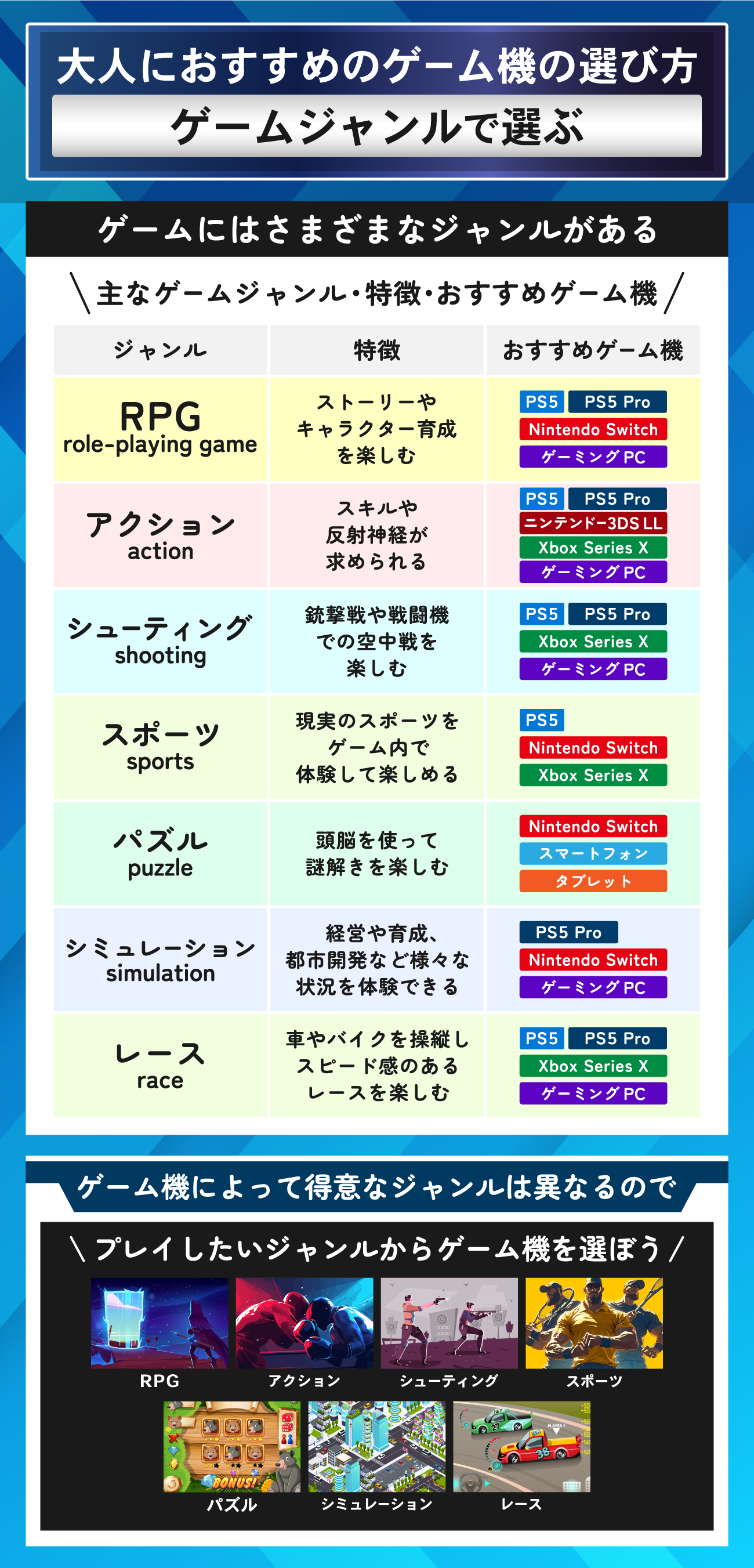 大人におすすめのゲーム機ランキング7選｜目的別に徹底比較
