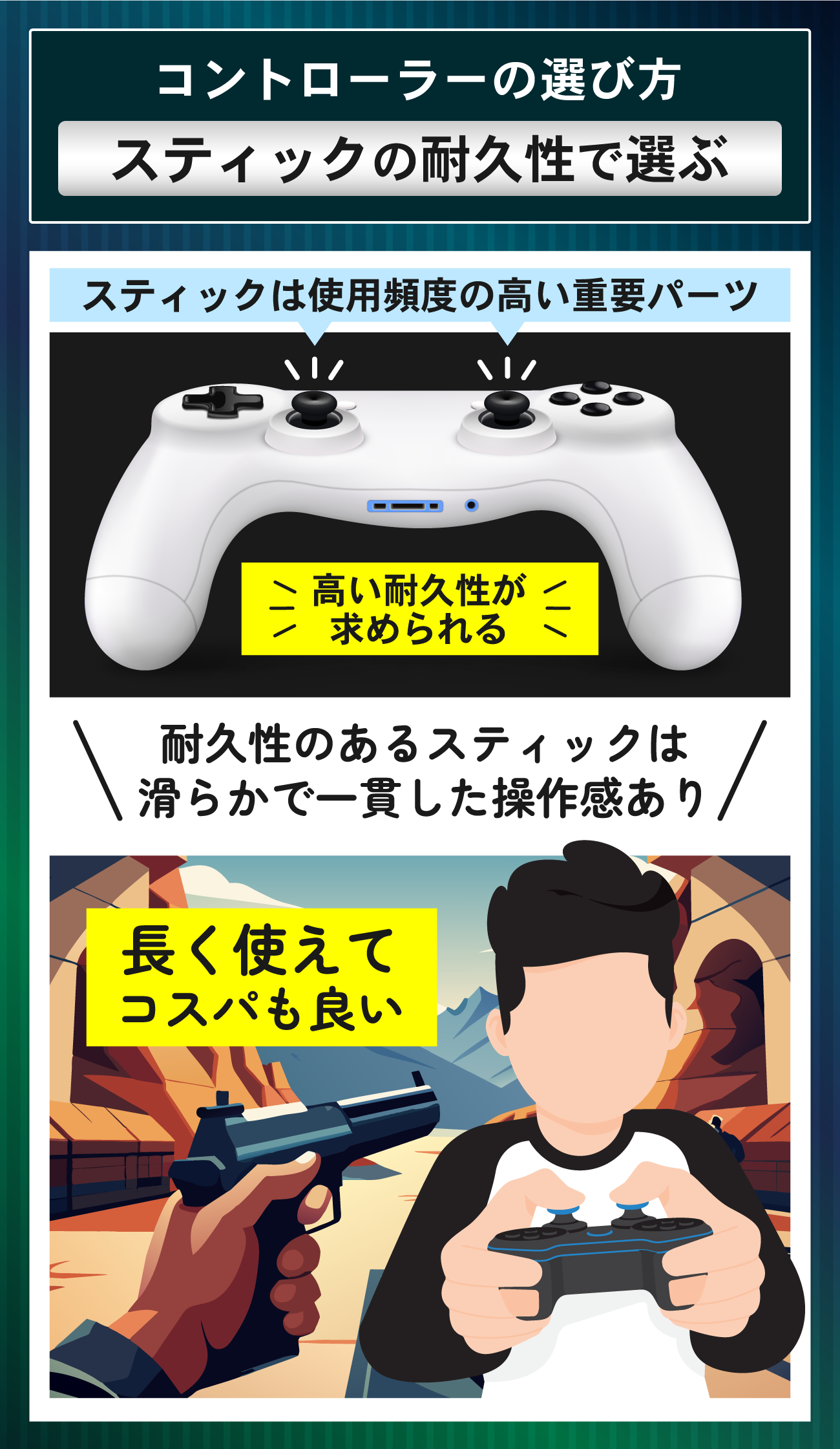 コントローラーの選び方：スティックの耐久性