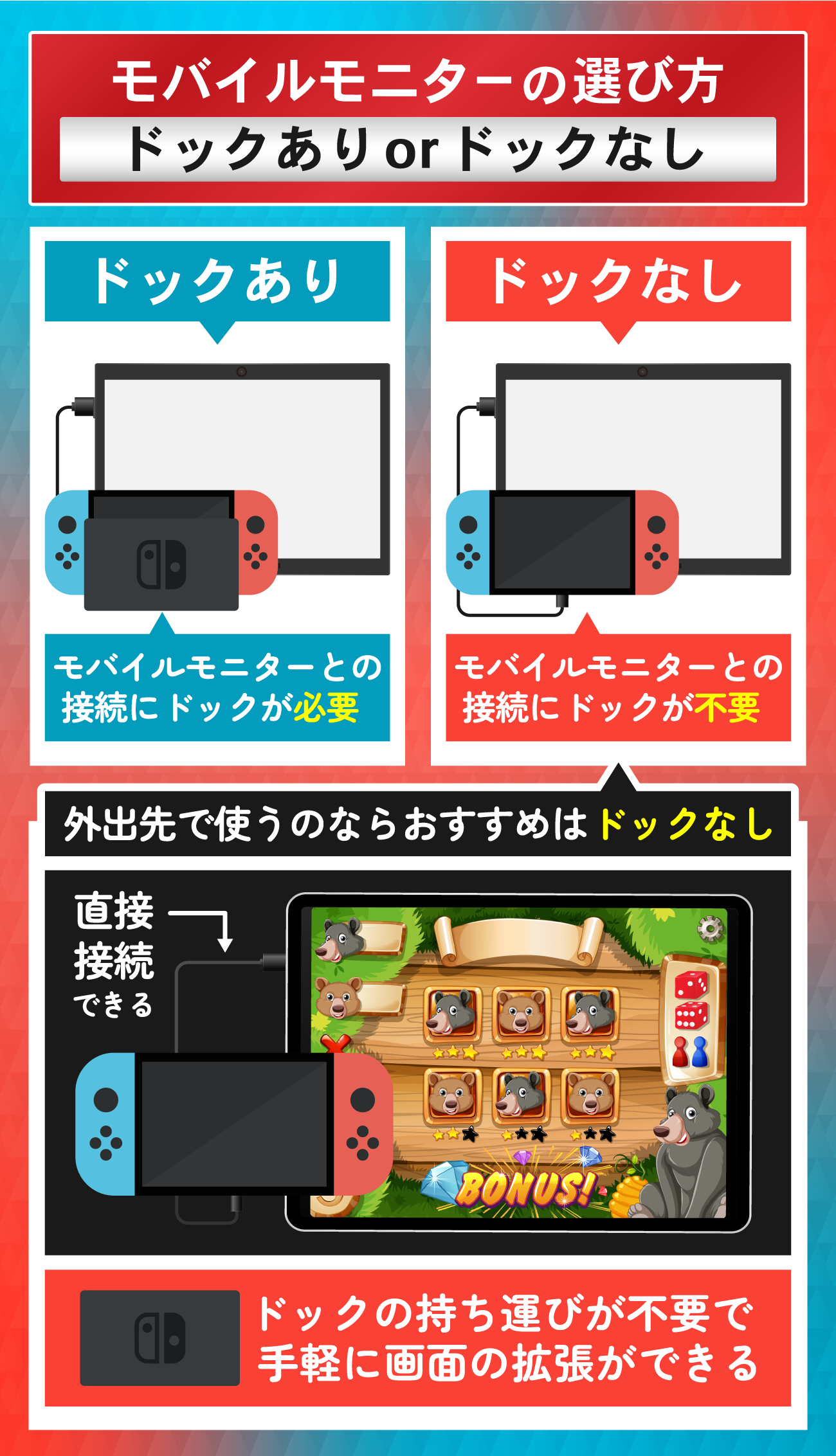 Switchにおすすめのモバイルモニター10選【安い・日本製の商品あり】