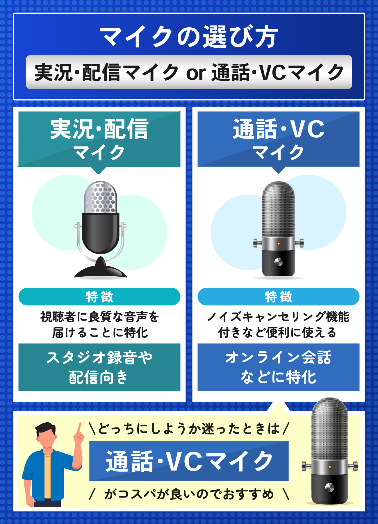 2026年4月最新】コスパ最強のゲーミングマイクおすすめ10選｜1万円以下 