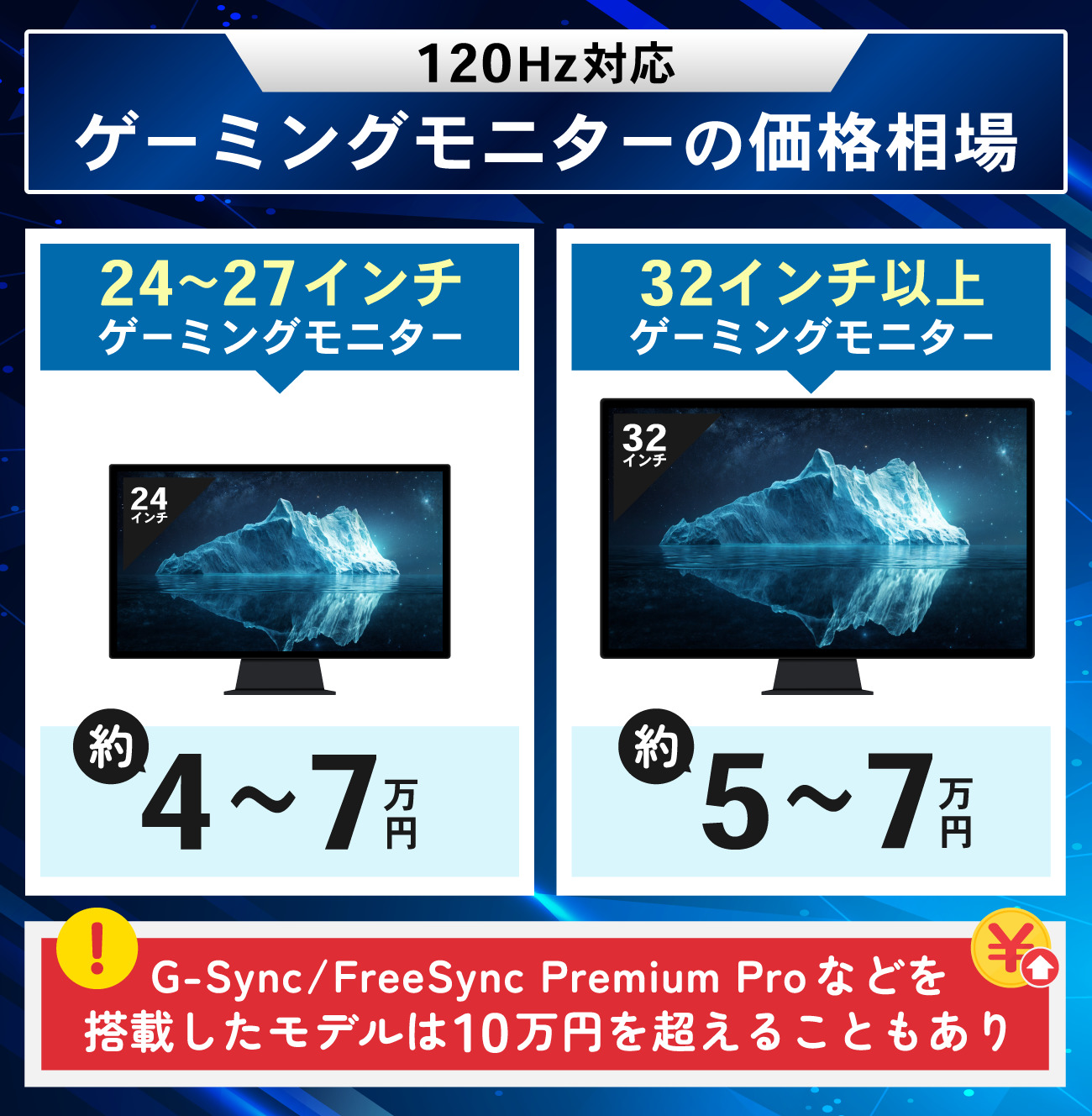 120Hz対応の安いゲーミングモニター10選【最安値は？中古はアリ？】