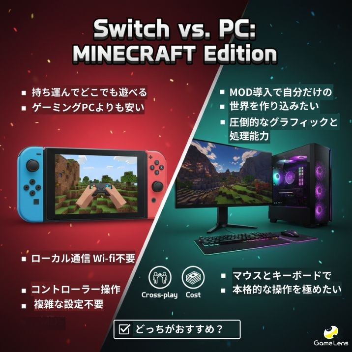 Switch マイクラ カセット 中身 Switch マイクラ カセット 中身 中身